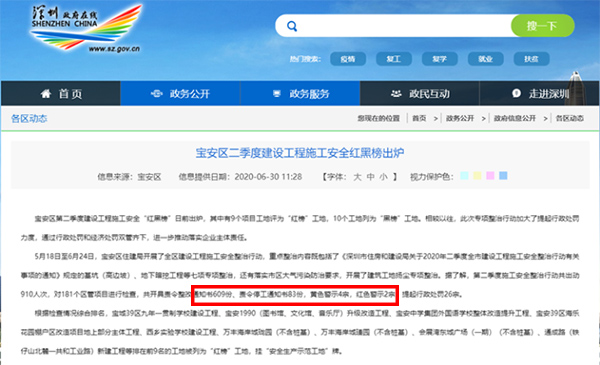 萬豐海岸城項目蟬聯(lián)寶安區(qū)安全生產(chǎn)示范工地紅榜176.jpg